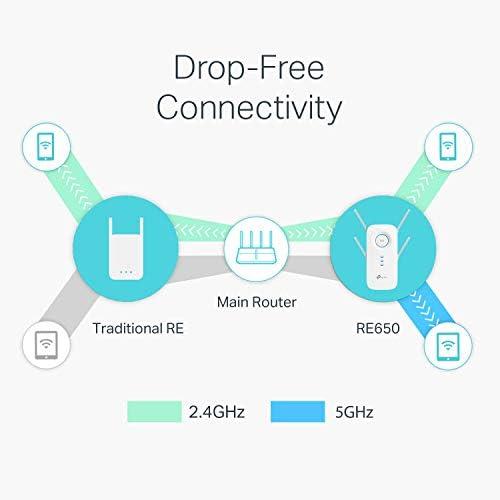 استعراض موسع واي فاي AC2600 RE650: تحسين تجربة ‍الاتصال في منزلنا!