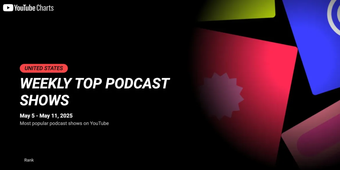 اكتشف أفضل 100 بودكاست على يوتيوب: تصنيفات جديدة قادمة!