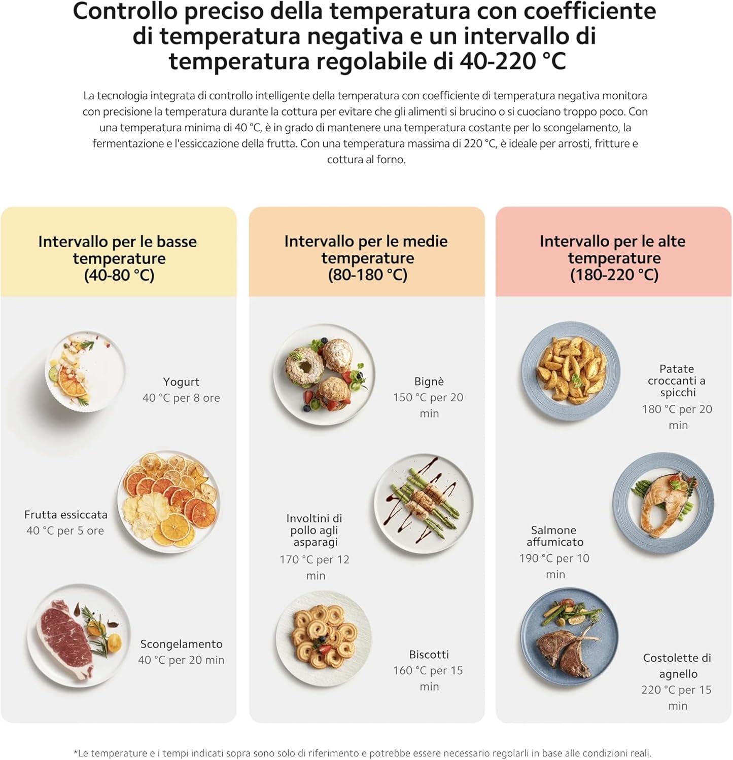 استكشف مقلاة شاومي الهوائية الذكية: طهي صحي وسريع لنا جميعًا!