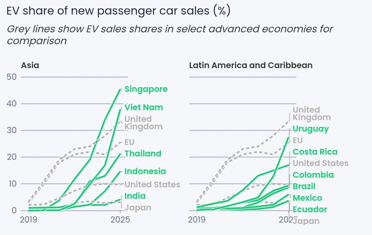 مصدر: إمبر إنرجي