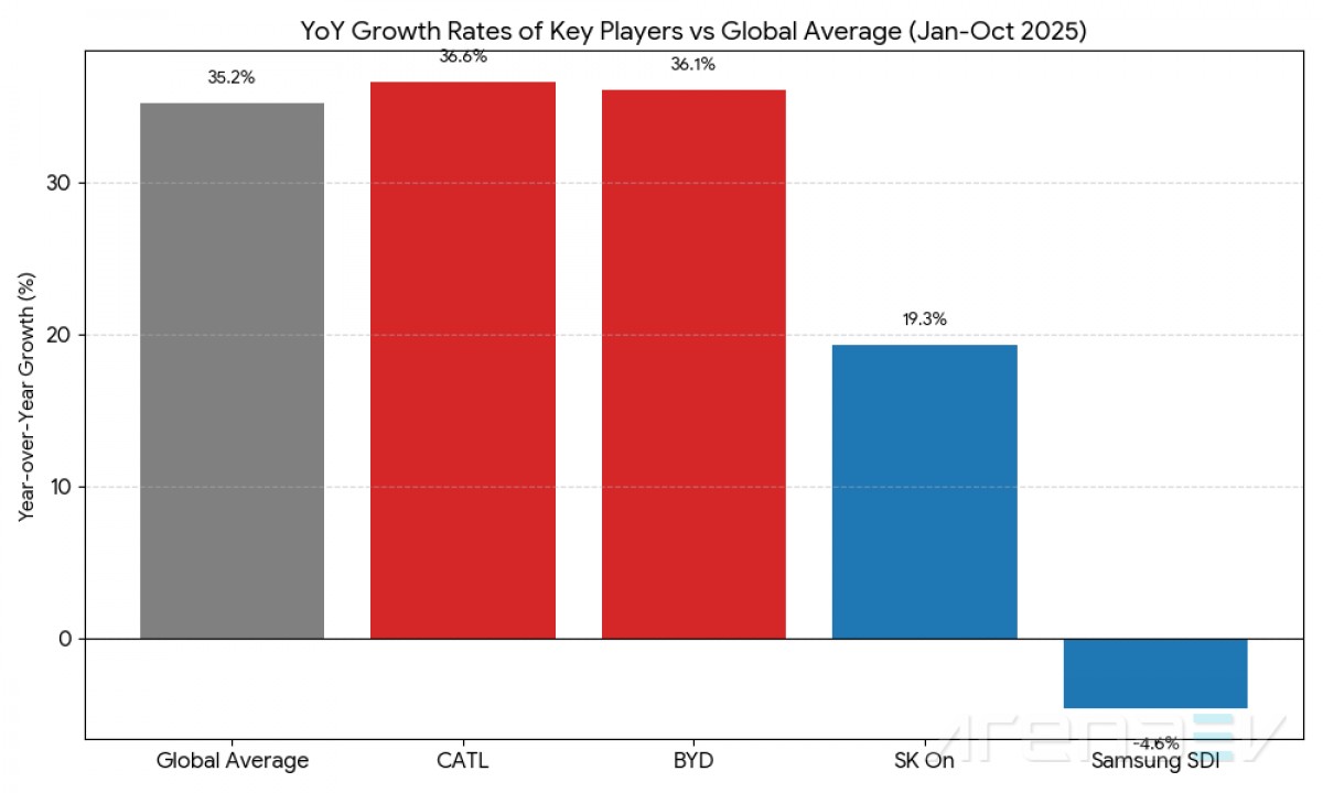 شركات البطاريات الصينية تقود سوق السيارات الكهربائية إلى ارتفاعات قياسية