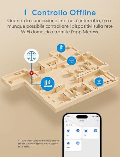 مراجعة مقبس ميروس الذكي: التكنولوجيا والإدارة ‌الذكية