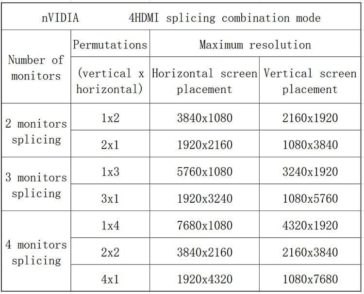 استعراض شامل لبطاقة الفيديو متعددة الشاشات GT 730 من SRhonyra