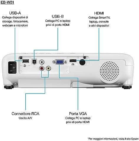 تجربتنا مع جهاز عرض ابسون EB-W51: الأداء والجودة