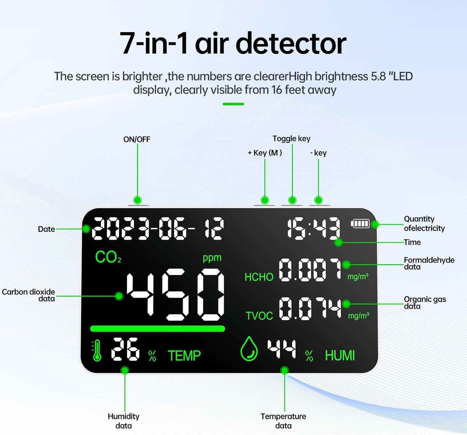 استكشاف جهاز مراقبة جودة ‍الهواء 7 في 1: ⁤رفيقنا الصحي!