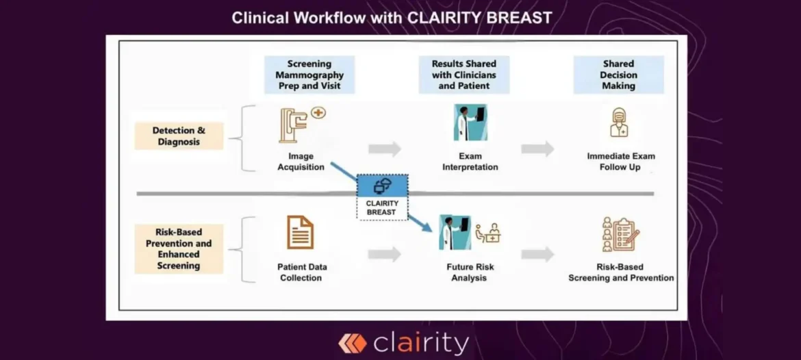 تحذير ثوري: Clarity Breast تتنبأ بسرطان الثدي باستخدام الذكاء الاصطناعي