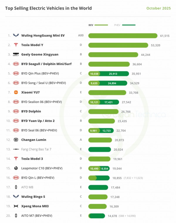 مصدر: CleanTechnica