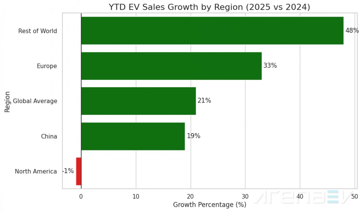 سوق السيارات الكهربائية العالمية