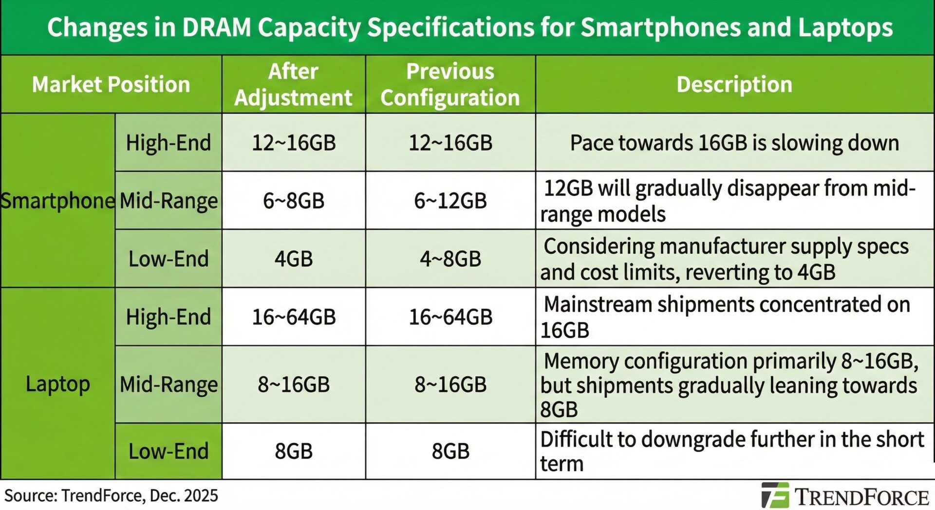 مشاكل الذاكرة في عام 2026