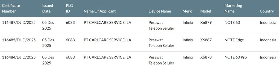 سلسلة إنفينيكس Note 60 SDPPI