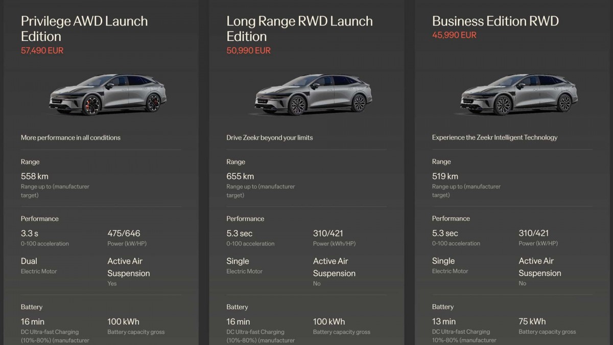 زكرا 7GT في أوروبا