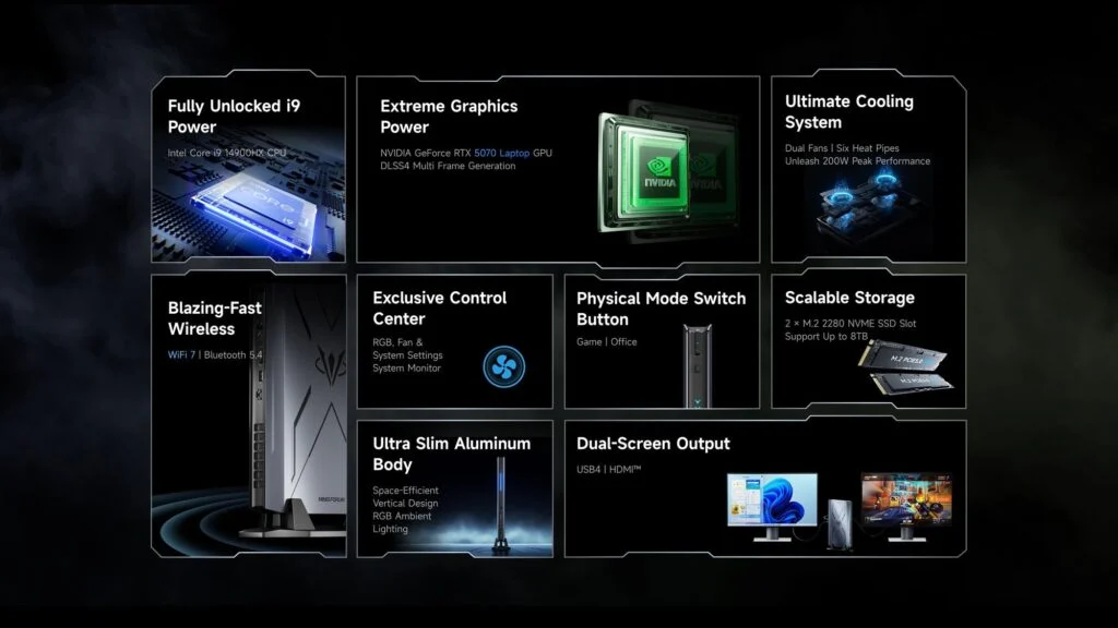 Minisforum AtomMan G7 Pro