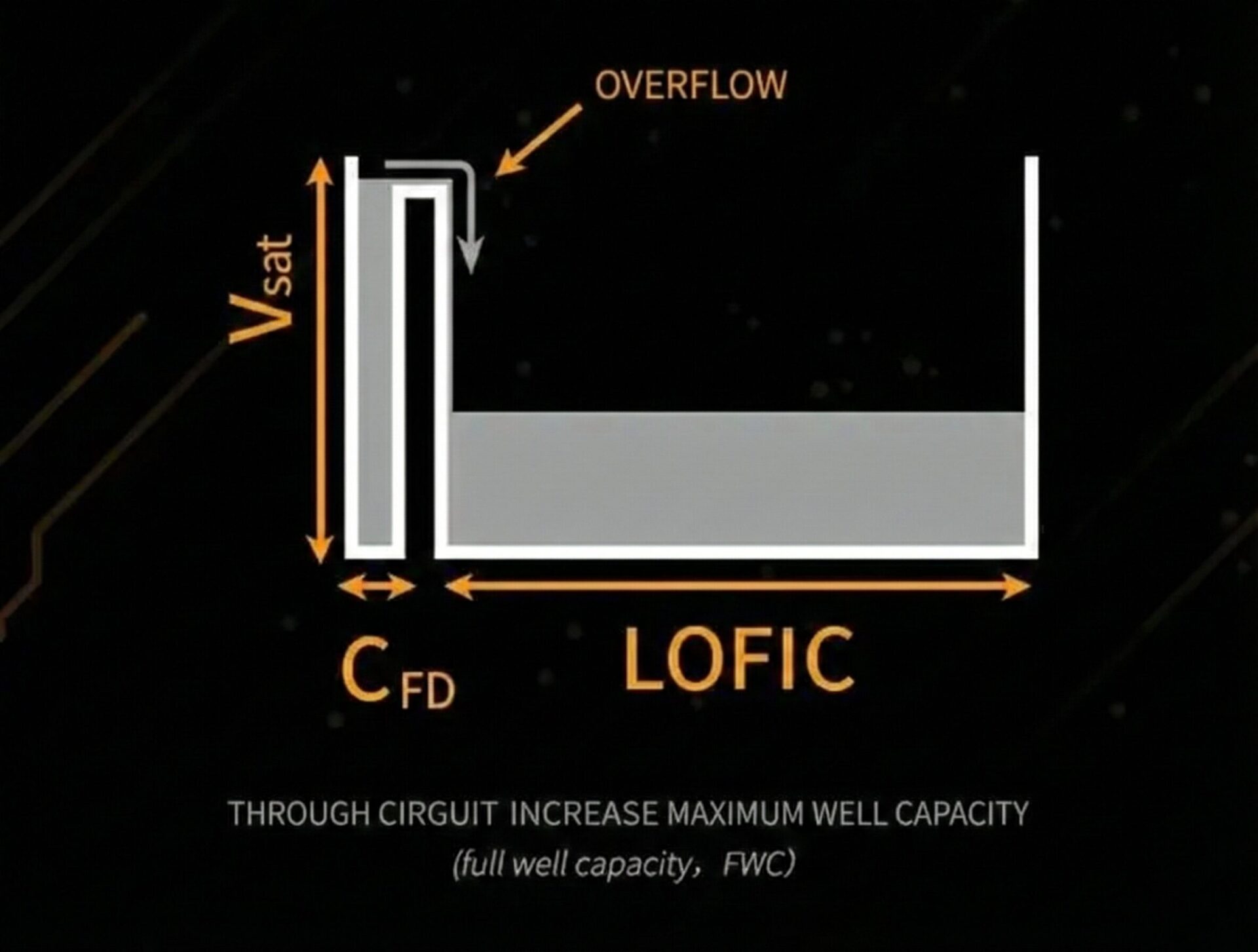 صورة تقنية LOFIC