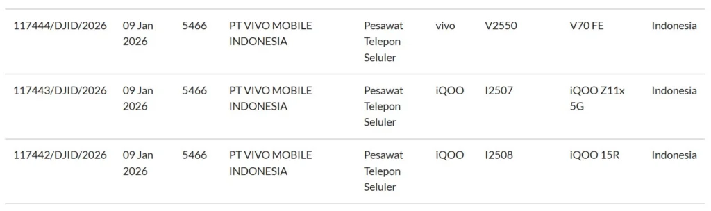 Vivo V70 FE, iQOO15R, iQOO Z11x SDPPI listings