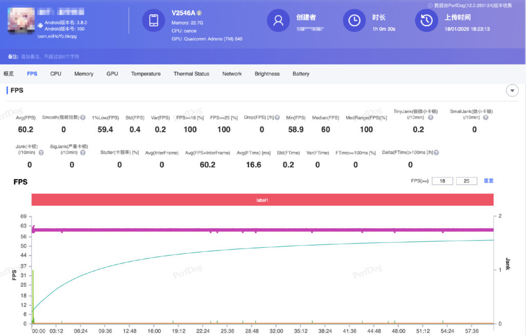 أداء الألعاب في iQOO 15 Ultra