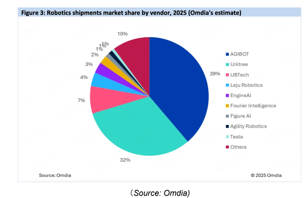 روبوتات AGIBOT
