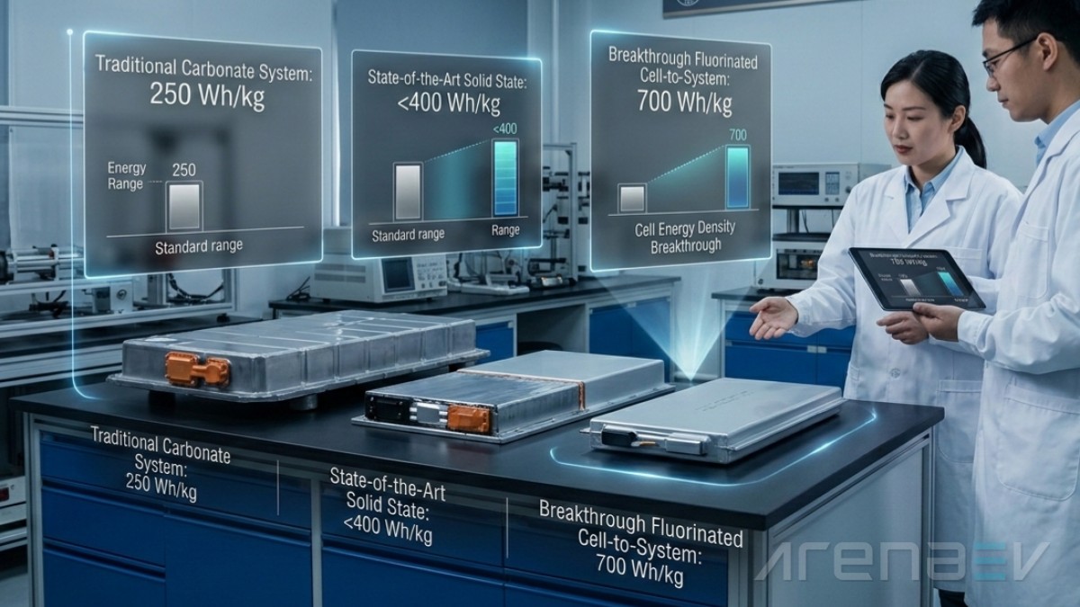 The new battery nearly triples energy density - source: ArenaEV
