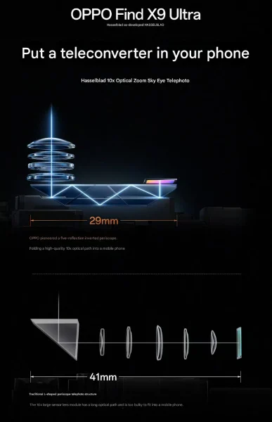 Oppo Find X9 Ultra five reflection lens