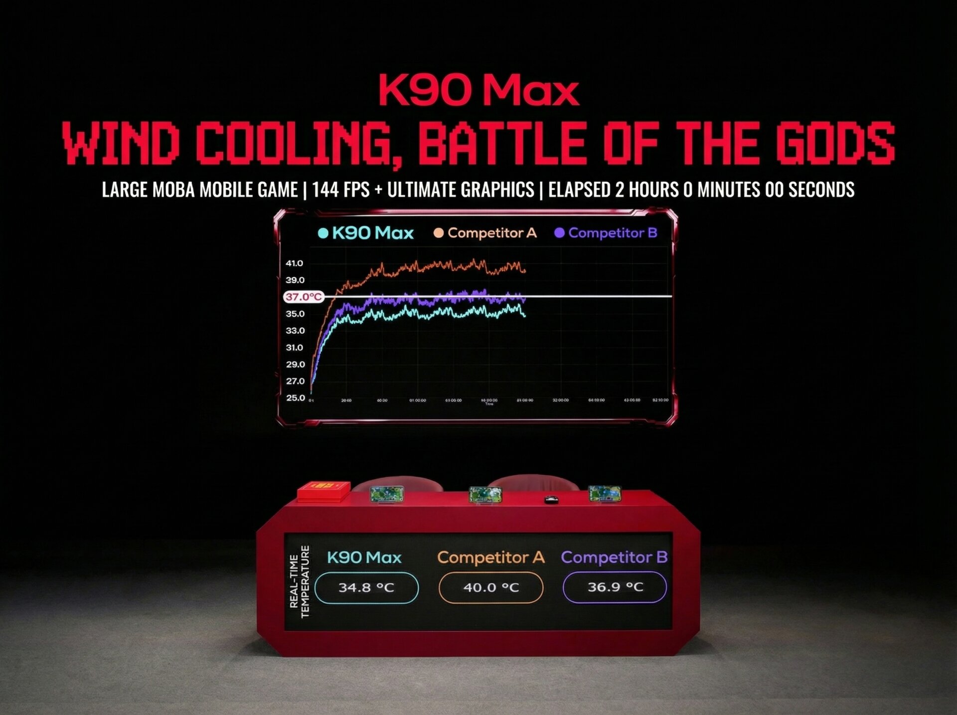 REDMI K90 Max Stays Under 37°C in 2-Hour Extreme Gaming Test 2 COOLING BATTLE