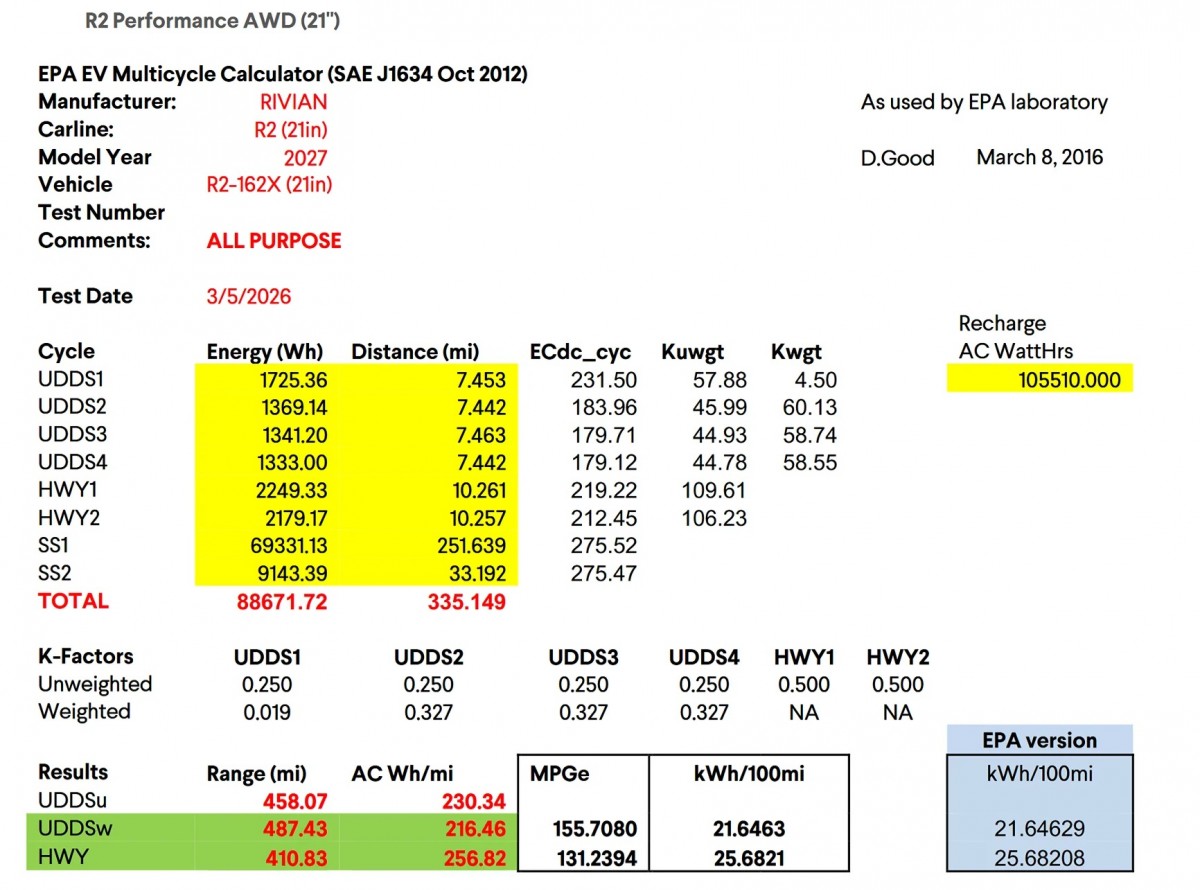 Rivian R2 with 21'' wheels EPA test results - source: Rivian Forums
