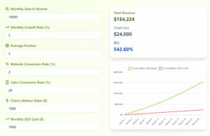 KomsGro SEO ROI Calculator