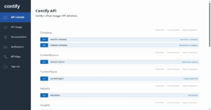 News API by Contify