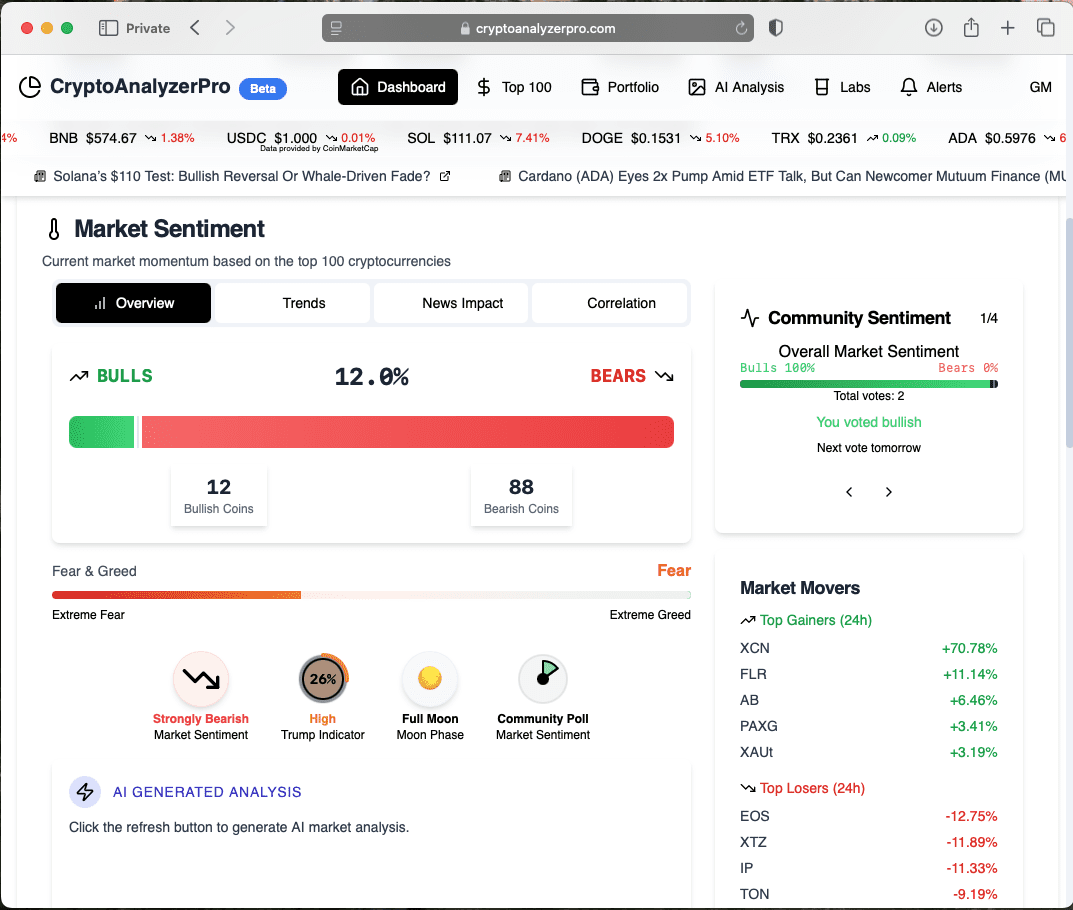CryptoAnalyzerPro