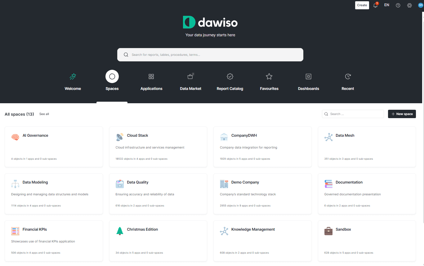 Dawiso