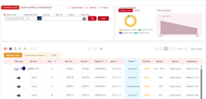Kangxin IP Platform