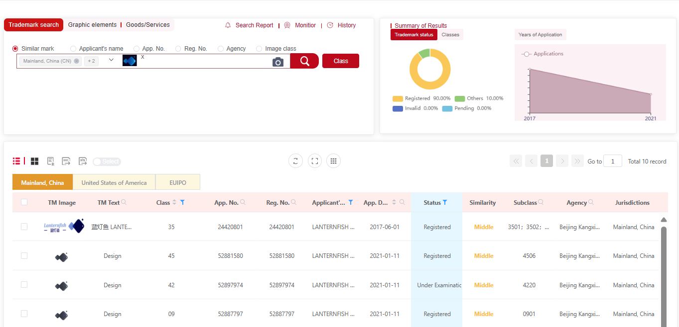 Kangxin IP Platform